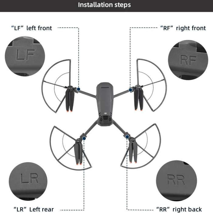 For DJI Mavic 3 / 3 Pro BRDRC Drone Propeller Protective Guard Anti-collision Ring (Grey)