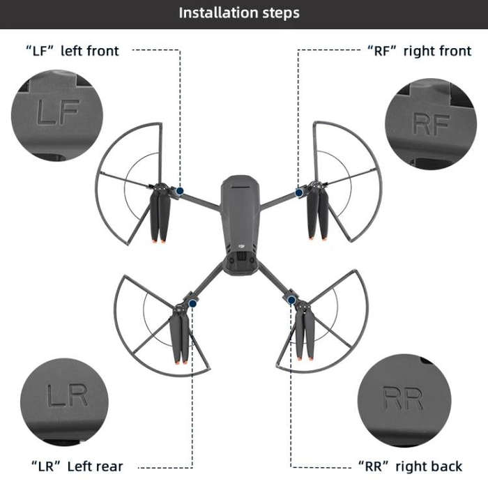 For DJI Mavic 3 / 3 Classic BRDRC Drone Propeller Protective Guard Anti-collision Ring (Grey)