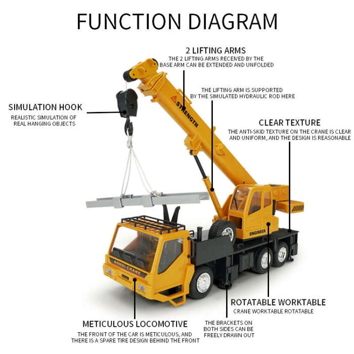 MoFun 3822 2.4G 10-channel Remote Control Simulation Engineering Vehicle, Style:Crane