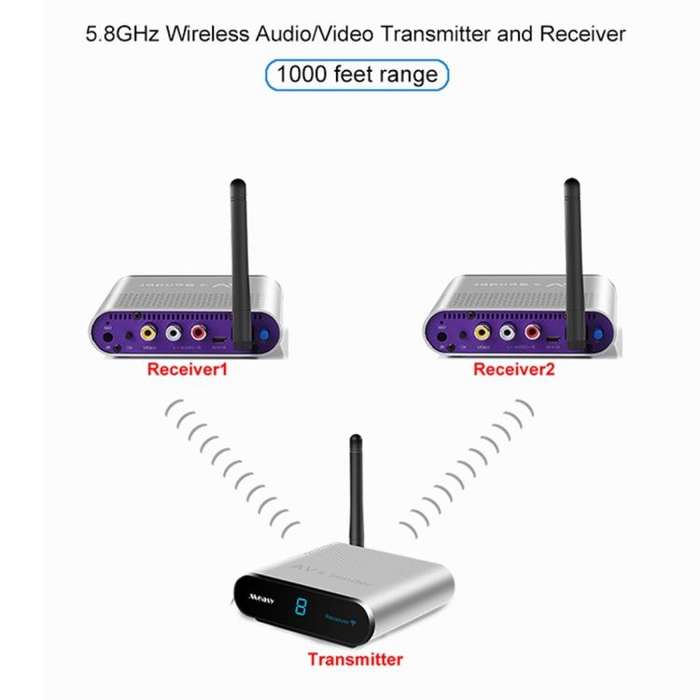 Measy AV530-2 5.8GHz Wireless Audio / Video Transmitter + 2 Receiver, Transmission Distance: 300m...
