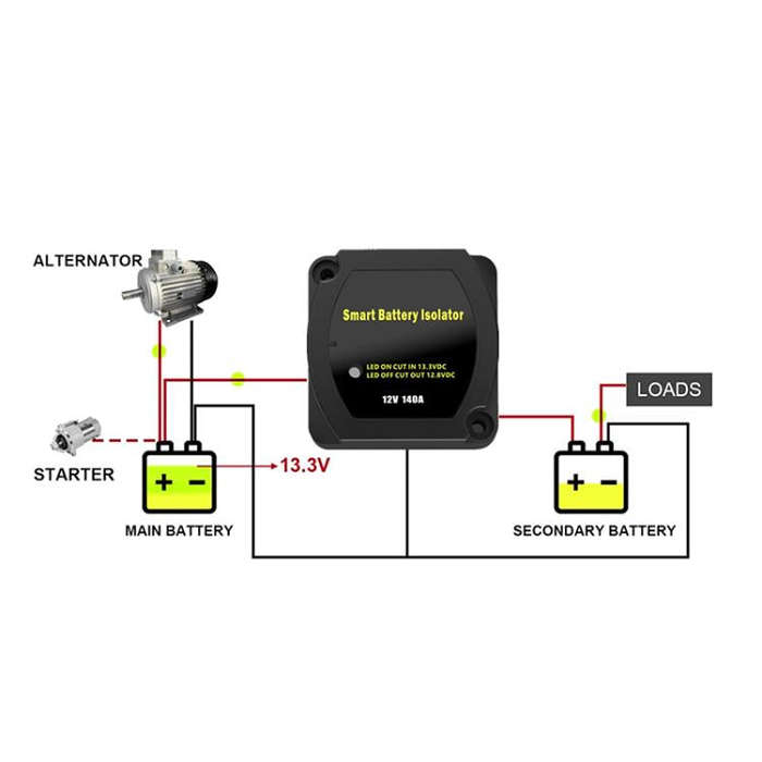 12V 140A Car Yacht RV Smart Dual Battery Isolation Controller with Relay
