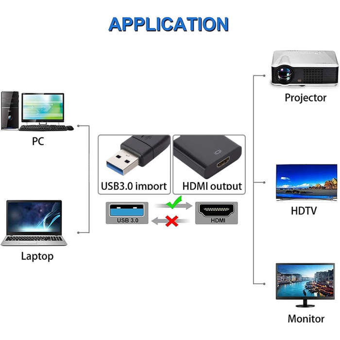 USB 3.0 to HDMI Converter Large Shell(Black)