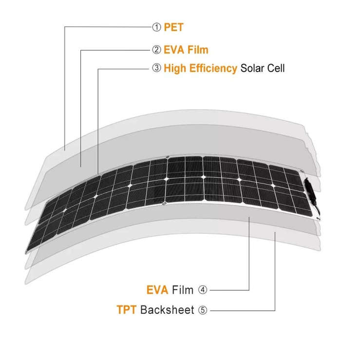 100W Dual Board PV System Solar Panel(White)