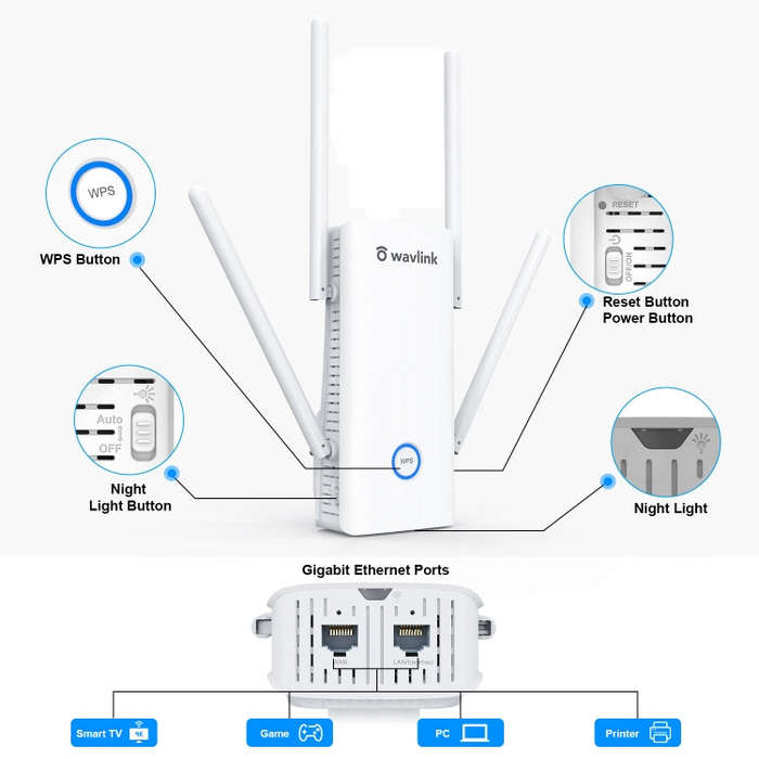 Wavlink AERIAL D4X AX1800Mbps Dual Frequency WiFi Signal Amplifier WiFi6 Extender(EU Plug)