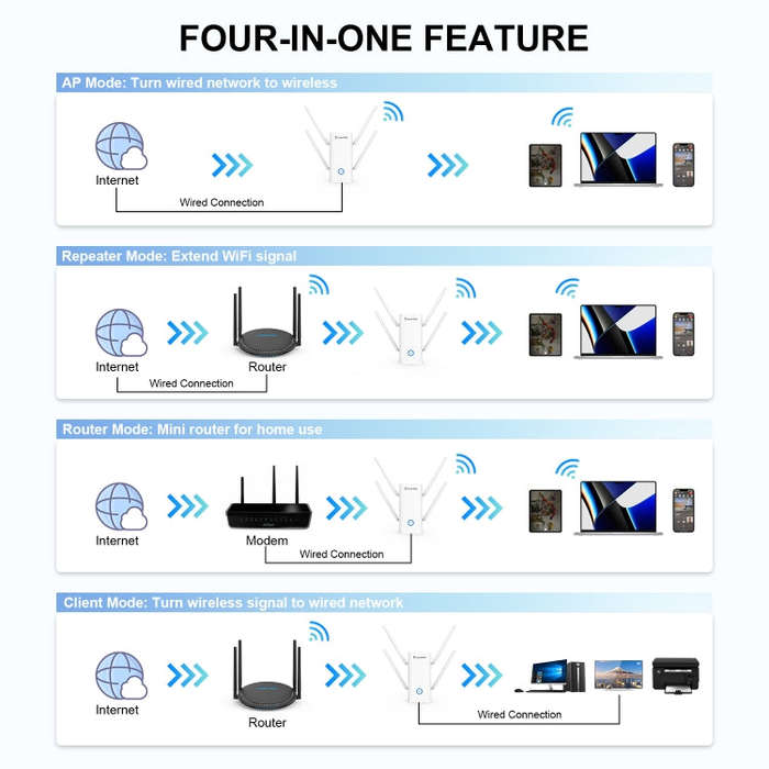 Wavlink AERIAL D4X AX1800Mbps Dual Frequency WiFi Signal Amplifier WiFi6 Extender(EU Plug)