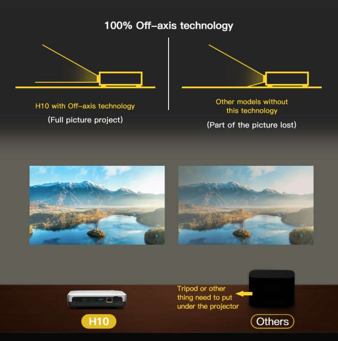 WOWOTO H10S TIDLP DMD 0.45 inch 1920 x 1080P 4K 500ANSI RGB LED Smart Projector(US Plug)