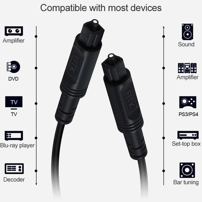 15m EMK OD2.2mm Digital Audio Optical Fiber Cable Plastic Speaker Balance Cable(Sky Blue)