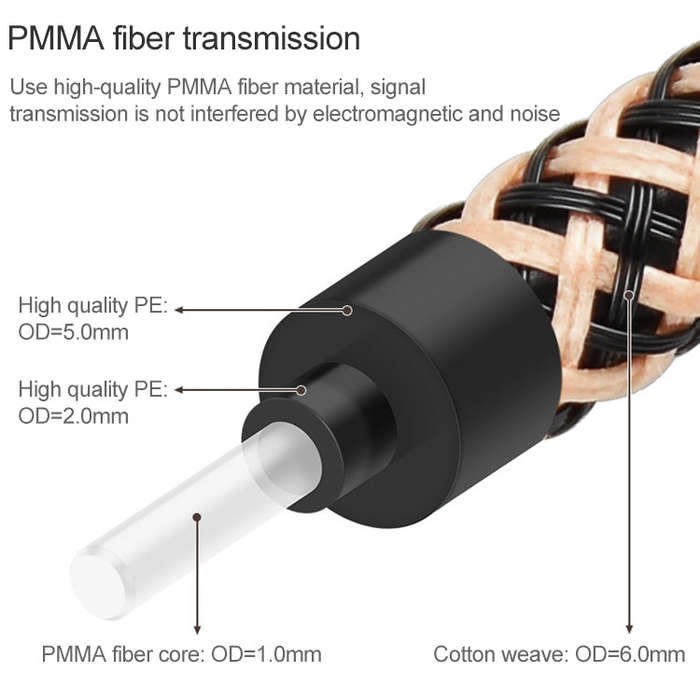 2m EMK OD6.0mm Gold-plated TV Digital Audio Optical Fiber Connecting Cable