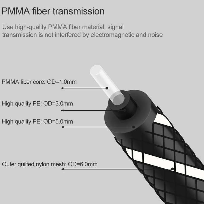 3m EMK OD6.0mm Square Port to Round Port Set-top Box Digital Audio Optical Fiber Connecting Cable