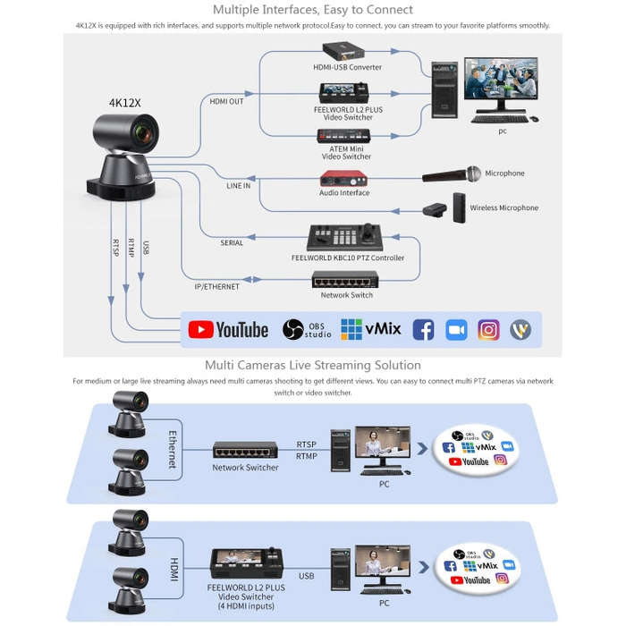 FEELWORLD 4K12X 4K PTZ Camera 12X Optical Zoom AI Tracking HDMI USB IP Remote Control(US Plug)