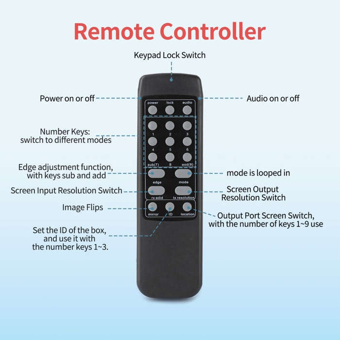 NK-330 3x3 4K 9 Screen HDMI DVI TV Video Wall Controller Splitter Multi Video Screen Processor Sp...