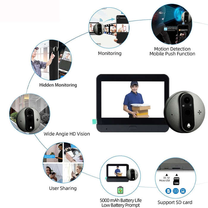 SY-37 4.3 inch Color Screen Graffiti Hidden 1080P WiFi Smart Cat Eye Video Doorbell(Black)