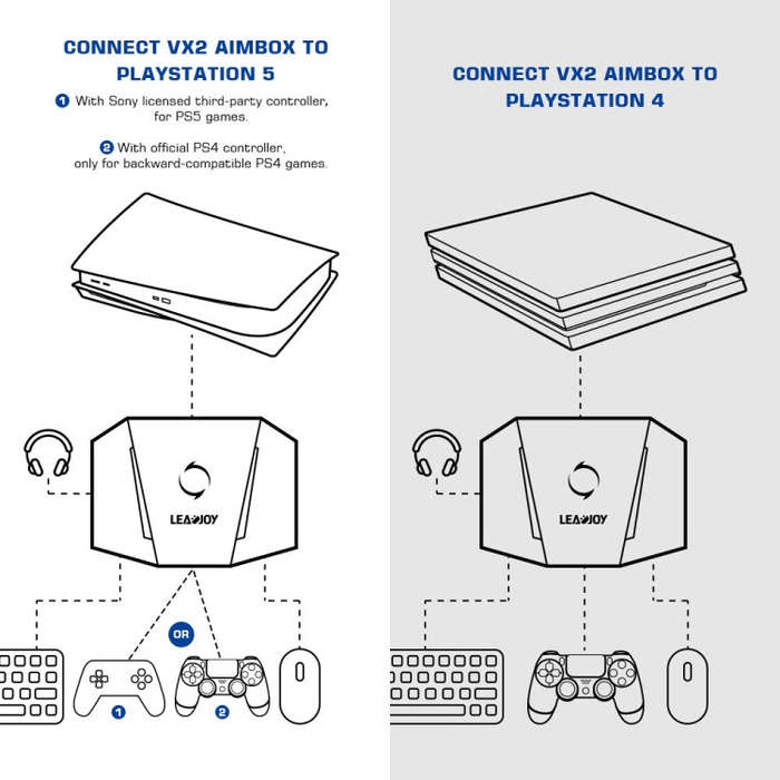 GameSir LeadJoy VX2 AimBox Game Console Keyboard Mouse Converter for Xbox / PS4 / PS5(Black)