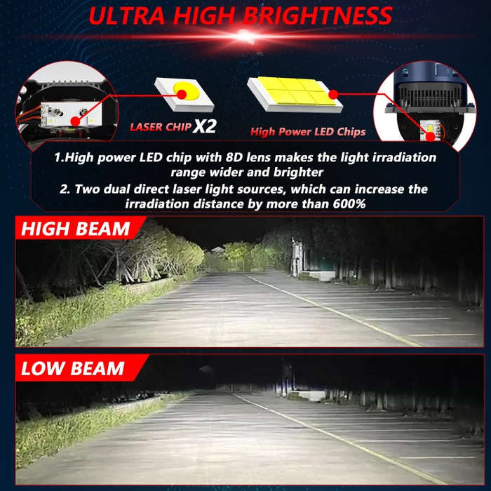T05 Pair 3 inch Car Bifocal Direct Light Source LED Lens Headlight, Left-hand Drive(Blue)