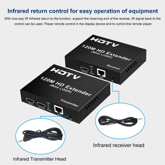 120m HDTV Network Extender(EU Plug)