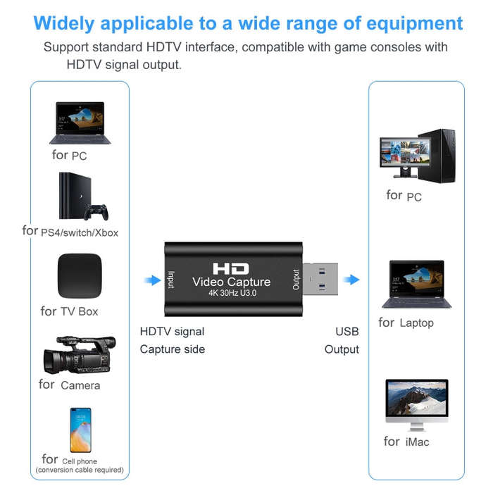 USB 3.0 HDTV Video Capture Card