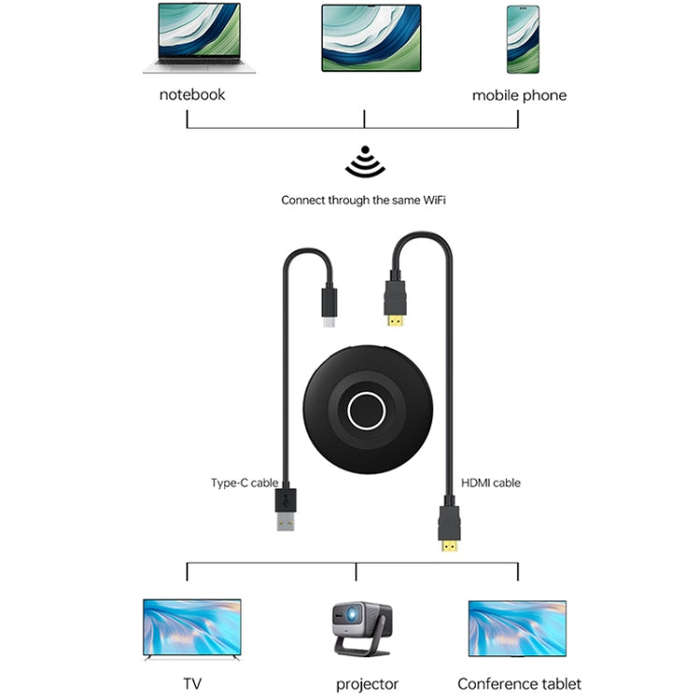 G127 4K 30Hz HD Wireless Display Dongle Adapter Same Screen Device(Black)