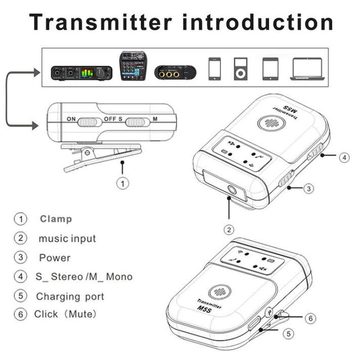 M5S Wireless In-Ear Monitor System for Stage Live Broadcast 2.4G Transmitter & Receiver(Black)