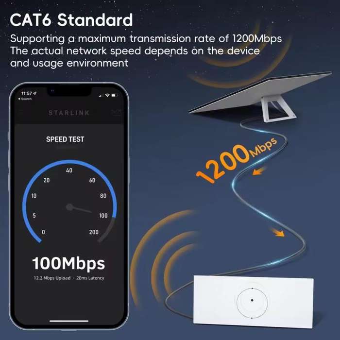 SL301 Starlink Gen3 CAT6 1000Mbps Ethernet Connection Cable, Length:20m(Dark Grey)