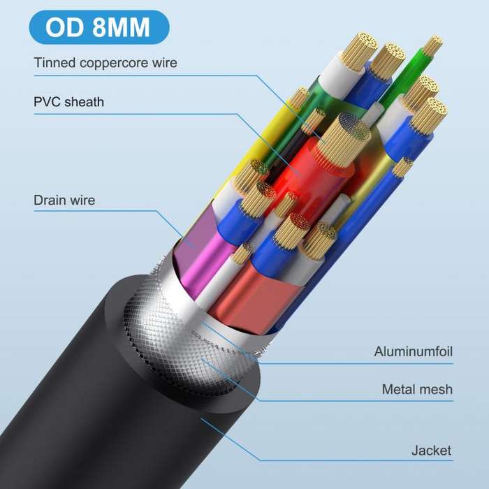 USB4 Type-C Female Ear to Type-C Female Ear Screw Fixed Panel Extension Cable, Length:0.6m