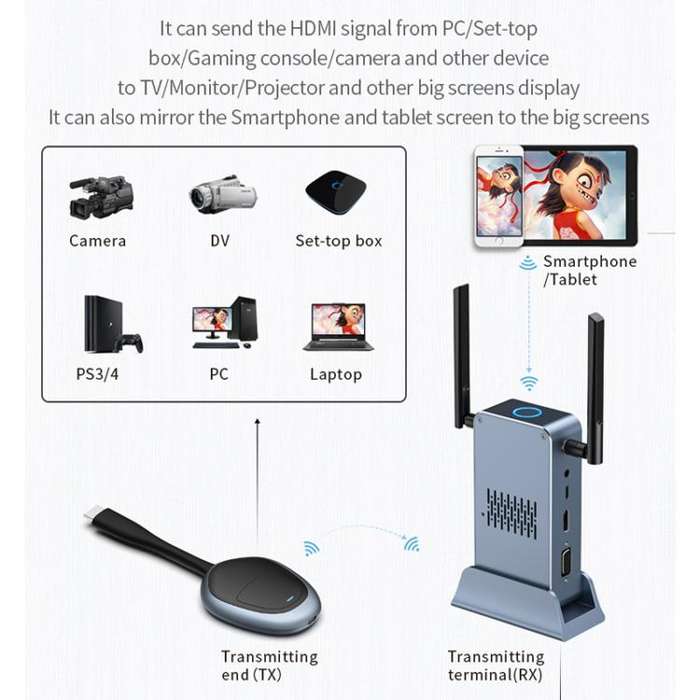 G52+R18 Smart HD Wireless Extender System Screen Mirroring Transmitter Receiver(Space Grey)