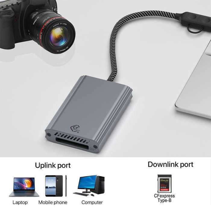Type-C / USB to CFexpress Type-B Card Reader(Grey)