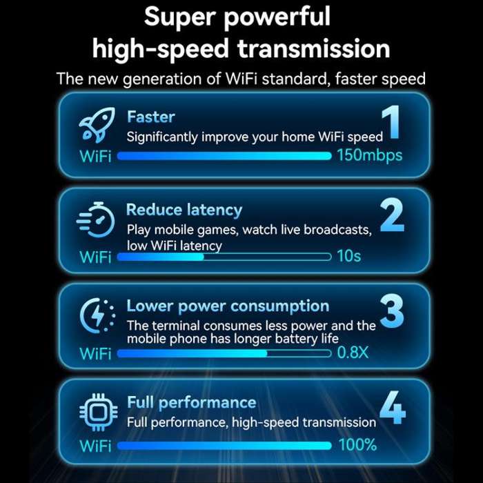 Yesido WP10 WiFi Wireless Dongle 150Mbps High Speed USB Wireless Adapter(Black)