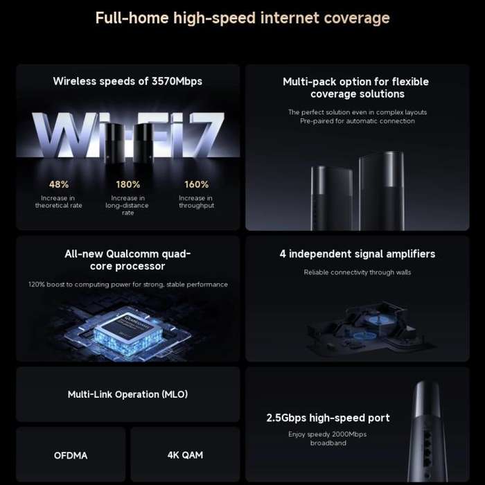 Xiaomi Whole Home Router BE3600 Pro WiFi 7 Bluetooth Mesh Gateway 2.5G Port Dual Band, US Plug(Grey)