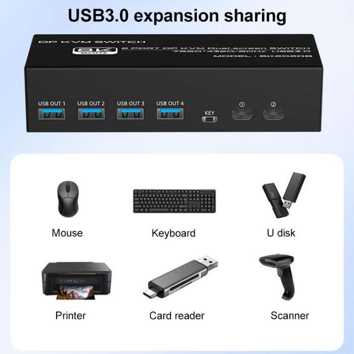 FJGEAR FJ-8K202DB 8K 60Hz DP Monitor KVM Switch(UK Plug)