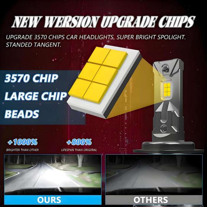 H7 2pcs/Pack 50W 6000LM 6000K Car Double Copper Tube LED Headlight Bulb(Gun Color)