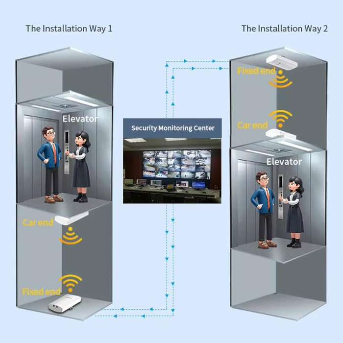 COMFAST CF-E112N V2 2.4GHz 300Mbps 9dBi Monitoring Bridge Set, Plug:AU Plug