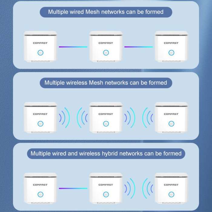 COMFAST CF-WR653AX 1500Mbps 2.4GHz / 5.8GHz Dual-Band Gigabit WiFi 6 Mesh Router, Plug:EU Plug
