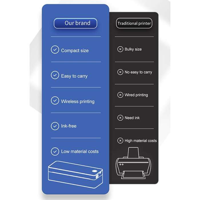 A401 Portable A4 Thermal Printer Educational Tattoo Printer(White)