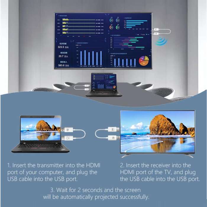 Measy AM18051 HDMI Wireless Transmitter Receiver Screen Mirroring Cable(White)