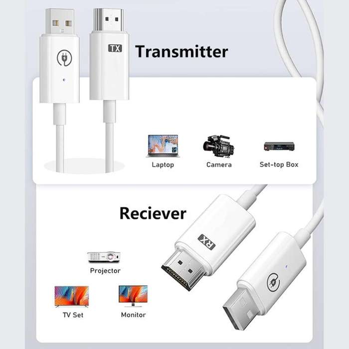 Measy AM18051 HDMI Wireless Transmitter Receiver Screen Mirroring Cable(White)