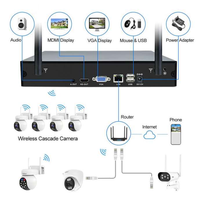 SriHome NVS001-IPC051 4MP 8CH HD NVR Wireless Security Camera System Kit(AU Plug)
