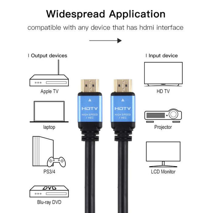HDTV 2.0 Version 4K Full HD High Speed 19 Pin Male to 19 Pin Male Connector Cable, Length:0.5m(Bl...