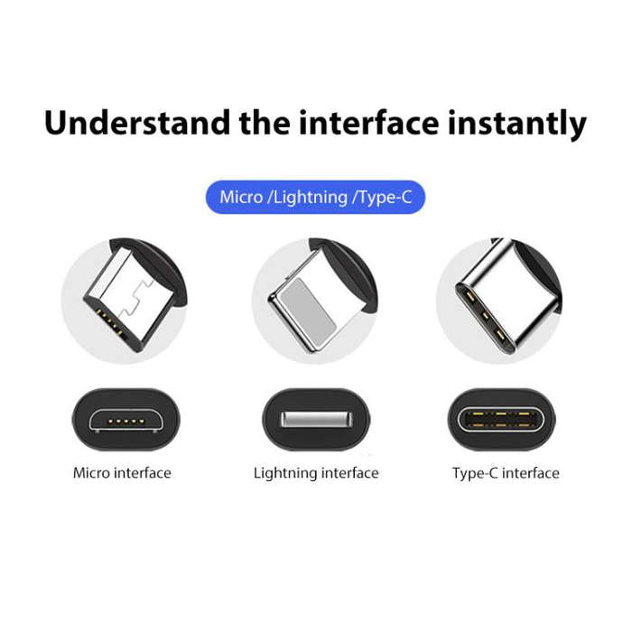 BRDRC Converting Data Cable for DJI Mini 4 Pro / Mavic 3 / Air 2 / Air 2S, Type:15cm Type-C to An...
