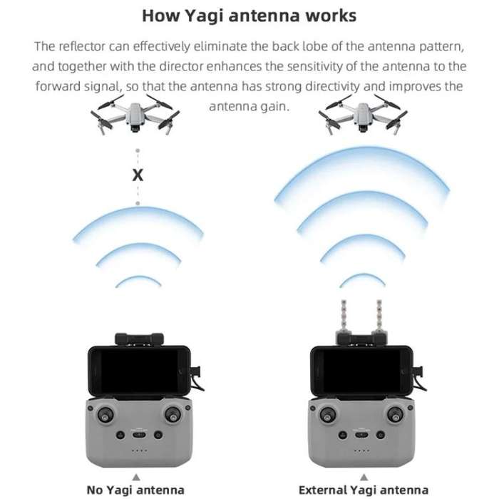 For DJI Mavic 3 / Air 2 / Air 2S / Mini 2 BRDRC Remote Controller Copper Yagi-Uda Antenna Signal ...