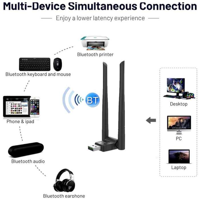 RE-902 External Dual Antenna Bluetooth WiFi 2 in 1 Computer Driver-free USB Network Adapter(Black)