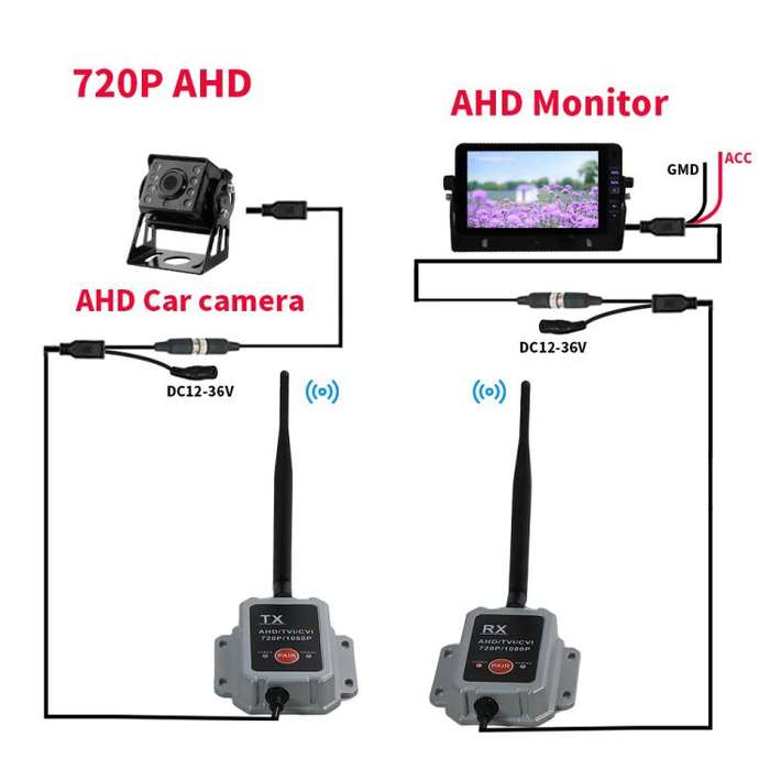2.4G Wireless Transmitter Receiver Camera Transmitter Wireless Device for Truck and Bus(Black)