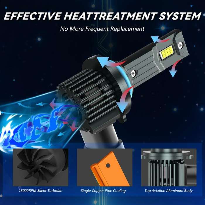 9006 1 Pair 32W 3200LM 6500K Car LED Headlight Bulb with Fan(Gun Metal)