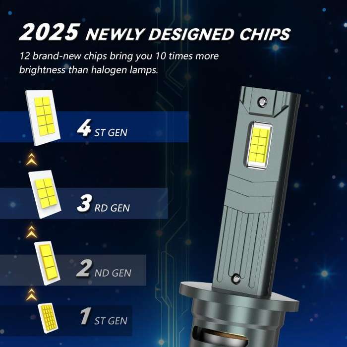 H1 1 Pair 32W 3200LM 6500K Car LED Headlight Bulb with Fan(Gun Metal)