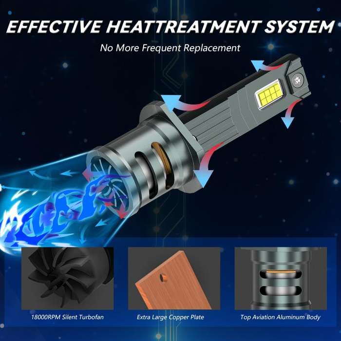 H1 1 Pair 32W 3200LM 6500K Car LED Headlight Bulb with Fan(Gun Metal)