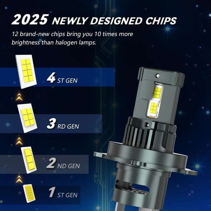 H4 1 Pair 32W 3200LM 6500K Car LED Headlight Bulb with Fan(Gun Metal)