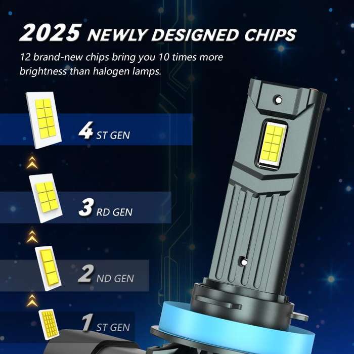 H11 1 Pair 32W 3200LM 6500K Car LED Headlight Bulb with Fan(Gun Metal)