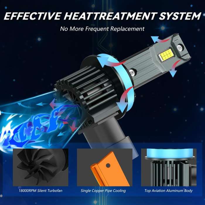H11 1 Pair 32W 3200LM 6500K Car LED Headlight Bulb with Fan(Gun Metal)