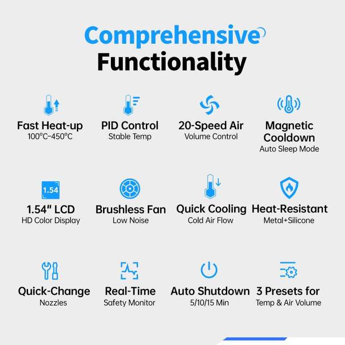 FNIRSI SAG-55 550W High Temperature Portable Micro Hot Air Gun, Type:High-match Metal Base(US Plug)