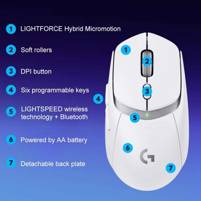 Logitech G309 Wireless Bluetooth Dual-Mode Gaming Mouse(White)