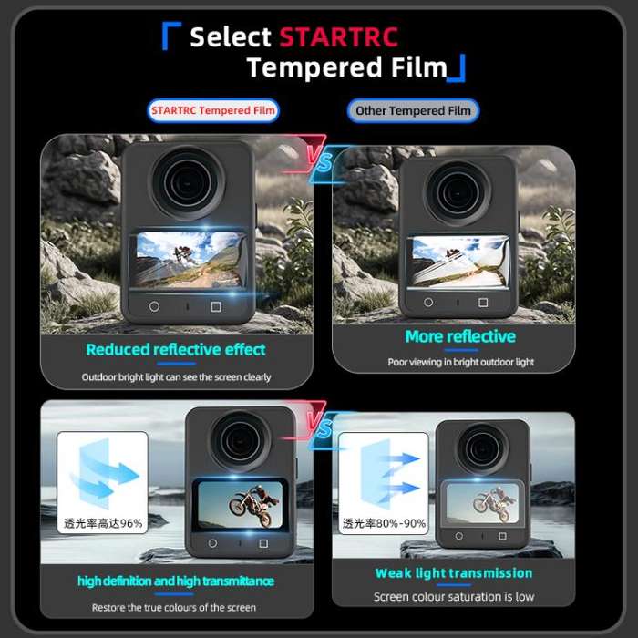 For DJI Osmo 360 STARTRC 2pcs HD Screen Tempered Glass Films(Transparent)